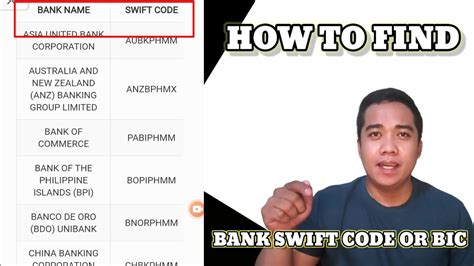 bopiphmmxxx|Swift Code (BIC) .